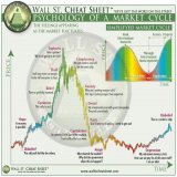 LET ME TELL YOU WHERE ARE WE.  WE ARE DISBELIEF! BECAUSE IF YOU ARE SHORTING THE BEST PERFORMING ASSET IN HISTORY AFTER 80% DUMP, WHEN COUNTRIES HAVE BEGUN ADOPTING IT, THEN YOU ARE IN DISBELIEF!!!  #BITCOIN