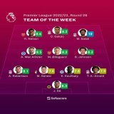 10 / 10 محمد صلاح أفضل لاعب في هذه الجولة بالبريميرليج @MoSalah