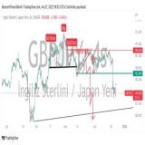 #GBPJPY Eskiden buralar dutluktu