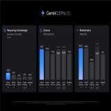 Today we&rsquo;re releasing an experimental version of Gemini 2.5 Pro.  2.5 Pro shows strong reasoning and improved code capabilities, with state-of-the-art performance across a range of benchmarks.  It&rsquo;s topped @lmarena_ai's leaderboard by a h