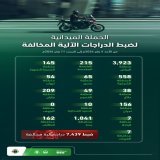 إدارات المرور بمختلف مناطق المملكة تنفذ الحملة الميدانية لضبط الدراجات الآلية المخالفة. ⁧#المرور_السعودي