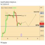 #Bitcoin Update