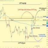 #Bitcoin Price Update.  1. Spot buying at this region is still weak. 2. If you are looking to buy Spot, then 27500 area seems to be a nice region. 3. A short trade can be taken at if price flies to Fib confluence with low volume. Size = 1% of Portfol