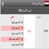الزمالك!!!!!!  #الزمالك_الاهلى #الزمالك #الاهلي #الدوري_المصري