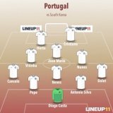 Officially : Portugal line up vs south Korea