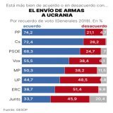 Hem de cremar Queterunya sencera i tornar a comen&ccedil;ar de zero  Amb Russia, amb Hamas, i amb qui sigui el totalitarista tocat del bolet del conflicte de tornQuote