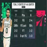 Closing time for Jayson Tatum.  Tatum outscored the 76ers himself over the final three minutes of the fourth quarter, sealing the Celtics' Game 3 victory.
