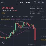 #Bitcoin just made a long red candle!  Hope you guys are safe!