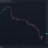 Этой ночью курс биткоина опускался ниже $30 000. На рынке фьючерсов за сутки ликвидации подверглись позиции на сумму более $1 млрд.  Утром первая криптовалюта вернулась к уровню $32 000.  Источник:
