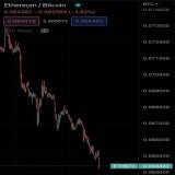 ETHBTC is the chart to watch. It&rsquo;s not too late to sell your Etherium and get into #Bitcoin.