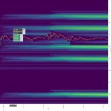 BREAKING: Massive #BTC short liquidations worth $850m in just 4 hours at $25250!    Could this trigger a price spike to clear them out?    Check out the heatmap to discover the hottest target zones that pro traders use to make bank!   #Bitcoin #Crypt