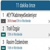 361.000 Twett T&uuml;rkiye g&uuml;ndemi 1 sıra D&uuml;nya g&uuml;ndemi 3 sıra  Devam EYT devam  Yakala  @tuncay17yenice1 #EYTKabineyeSesleniyor