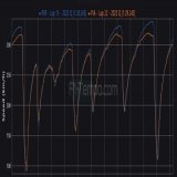 The fact that the @McLarenF1 had a 19km/h top speed deficit compared to the RB blows my mind! I've never seen such a high top-speed difference in my life  And PIA was faster than PER in many corners, especially the high-speed ones! They went for full