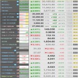 NYダウ、日経先物 今日の日経平均も反発か？  日経平均株価(10/17)： 　26,775.79 　&minus;314.97 (1.16%)