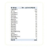 Huang Renjun 2023 birthday projects by renjunbar bday ad in ALL 1,325 Olive Young store in Korea