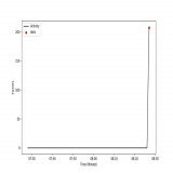 FAKE: Twitter LoginProblem  #BoringTag