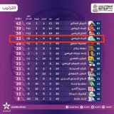 شافو راسهم العام الجاي ماغادي يشاركو فحتى مسابقة خارجية بغاو يديرو حملة ضد رئيس الجامعة باش يلعبو صحة   #الرجاء_فريق_فاسد