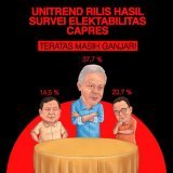 Elektabilitas Ganjar masih teratas   WAR IS OVER Lemper Nikah di KUA Garut Kamis delilah Welcome Enzo Ozzy Tari Eason Gullveig Bunting  吸死舞台化 タイセイビジョン マイクロビキニ グルヴェイグ ルリドラゴン キュアゴリラ サンブレイク 友野くん  에어서울 프리큐어 변태력 측정
