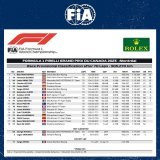 #F1 - Provisional Classification of the 2023 Canadian Grand Prix   @F1  #CanadianGP