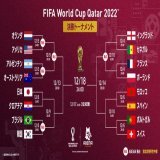 <保存版> #FIFAワールドカップ カタール 2022 決勝トーナメント表  日本の初戦は 12/5(月) 24:00~ 日本vsクロアチア   ABEMA独占試合もあるので要チェック  いいねして保存できます！  #ABEMAでFIFAワールドカップ #FIFAワールドカップ全試合無料生中継