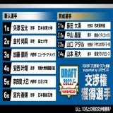 本年度のドラフト会議では10名の交渉権を獲得しました。  #ドラフト会議2021 #lovefighters