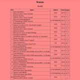 Russian Nationals Women Results