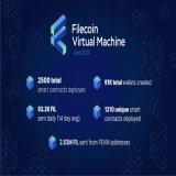 1/ Today we celebrate 100 days of FVM!    On 3.14.23 the first programmable runtime launched on the Filecoin Virtual Machine (FVM), solidifying Filecoin as the L1 positioned to power the open data economy. You won&rsquo;t believe what has happened in