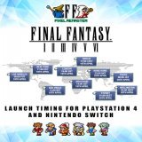 The Final Fantasy Pixel Remaster series is about to launch on PlayStation 4 and Nintendo Switch.  Not sure what time it'll land in your region? We've provided this handy map to know when you can embark on these brilliant adventures.