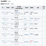 そもそもJRA賞が去年までマイル以下は&rdquo;最優秀短距離馬&rdquo;だからね スプリントとマイルが分かれるのは今年から  画像貼った辺りはマイルGIだけど&rdquo;最優秀短距離馬&rdquo;だからね 画像にないけど2015年のモーリスも安田、マイルCS、香港マイルで獲ってます  &hellip;話題とは関係ないけど1枚目、みんな娘化してるね！ｗ