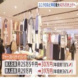 ユニクロの初任給30万が話題だけど、サイバーエージェントの初任給42万のように固定残業込みの&rdquo;数字の見せ方&rdquo;の工夫でないことは要チェック。それにしても日本の初任給は、海外と比較しても低いですね&hellip;  スイス：約73万 デンマーク：約53万 アメリカ：約48万 韓国：約30万円