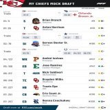 TRADE Orlando Brown Jr  EXTEND Chris Jones  RESTRUCTURE Frank Clark  RE-SIGN Jerick McKinnon Juju Smith-Schuster Jody Fortson Andrew Wylie Khalen Saunders Deon Bush Tommy Townsend  SIGN Competent Vet QB Allen Lazard Competent Swing T Yannick Ngakoue 