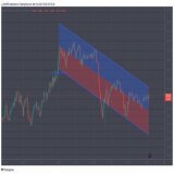 Possible trend for #BNB: reach $34.4 and then decline. But, as with all cryptocurrencies, markets are highly volatile and influenced by various factors, making it difficult to predict price movements accurately.  #Bitcoin2023 #BNBTIGER