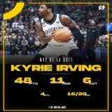 ???????????????????? ???????????? ???????? ???????? ????????????????   En l'absence de Kevin Durant, Kyrie Irving a sorti sa cape de super-h&eacute;ros pour permettre aux Nets de s'imposer face au Jazz   Il aura tout fait &agrave; la d&eacute;fense d