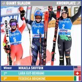 In @Kronplatz has been crowned another queen in a very close battle!  @mikaelashiffrin   Lara Gut Behrami   @federicabrignone   Tomorrow there will be another chance to wear the crown! #fisalpine