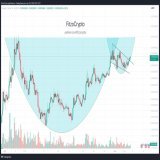 The #VRA $VRA cup and handle.... The handle is breaking   Again... Are you READYYYYYYY   #bitcoin #BTC #Crypto #altcoins
