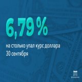 Валютные качели  В пятницу курс доллара достиг своего минимума за последние несколько месяцев.  Стоимость американской валюты сегодня опускалась ниже 56 руб. впервые с 21 июля.    Курс евро, в свою очередь, снижался до уровня 15 октября 2014 года и с