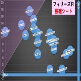 フィリーズレビュー　#強適シート  枠順確定。騎手バイアスも含めた最終版です。 \u2605\u2466ポリーフォリア 藤岡佑介は、内中枠得意騎手ですので、ちょうどいいところに収まった感があります。楽しみですね。