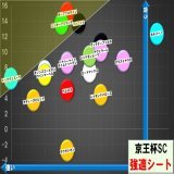 京王杯スプリングカップ　#強適シート 確定版です。 \u2605\u2465ホープフルサイン この穴馬が決めてくれるように、星に願います。 ミッキーブリランテ＆トゥラヴェスーラも添えたい。