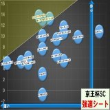 京王杯スプリングカップ　#強適シート \u2605ミッキーブリランテ菅原明 \u2605ホープフルサイン北村宏 視界良好。 状態を上げてくる馬を選びたいです。