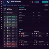 My first year in La Liga managing #Girona  After 31 games  3rd place!  21 games unbeaten!  Arp and Bayo both are La Liga goal scorers!  #footballmanager #FM23