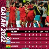 Portugal  South Korea  Uruguay  Ghana  Just a standard end to ???????????????????? ????   #FIFAWorldCup
