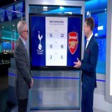 North London Derby Premier League Head to Head:   Tottenham wins  15 - ????????  wins Arsenal   #TOTARS