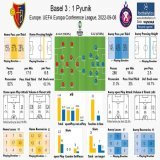 #UECL  match dashboard #FCBasel vs #Pyunik 3:1 *request any game*  #rotblaulive #BASPYU #fcbasel1893 #mirsinbasel #fcbfcp #wouterburger #darianmales