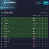 After listening to some of your suggestions, we decided to make 2nd simulation for AFC club competitions revamp. Participating teams are now updated and some new rules also added. You can also play it in #FM2023 by yourself now. Spoilers , read more