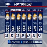 Severe threat continues this evening east and southeast of Dallas. Some light rain early Friday AM, especially south of DFW. WIndy and much cooler! That chilly air sticks around all weekend with a light freeze possible north and west of DFW.