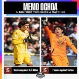 Aging like fine wine  37-year-old Memo Ochoa has made a total of 16 saves in his first two Serie A matches for @OfficialUSS1919