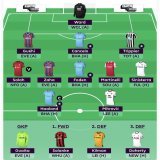 #GW13 team realistically locked in barring any late team news(Guaita may come in for Ward) 1 FT used - Trossard -> Foden What&rsquo;s your team looking like? GL all #FPLCommunity #FPL #UCL #LIVMCI