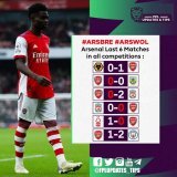 Arsenal Last 6 Matches in all comps. :  #ARSMCI 1-2  #NOTARS 1-0 #LIVARS 0-0  #ARSLIV 0-2  #ARSBUR 0-0  #WOLARS 0-1   2 Goals Scored  3 Clean sheets   Who do you own from Arsenal for the #DGW26 ? #FPL
