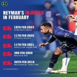 Neymar Jr must think the month of February is cursed for him.