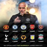 Premier League clubs net spend since Pep Guardiola took over at Man City.